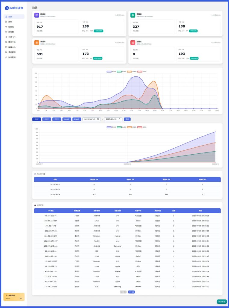 私域引流宝PHP源码 活码+短链+分享卡片+多用户【网站源码】-木叔脚本